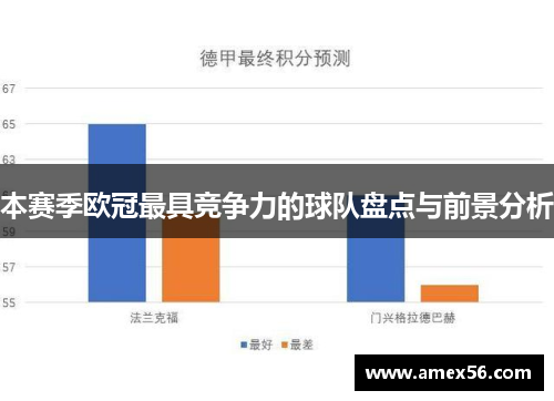 本赛季欧冠最具竞争力的球队盘点与前景分析
