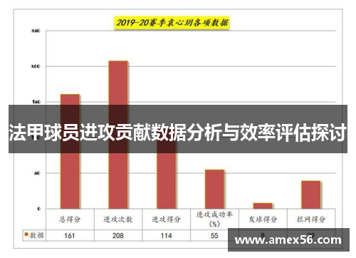 法甲球员进攻贡献数据分析与效率评估探讨