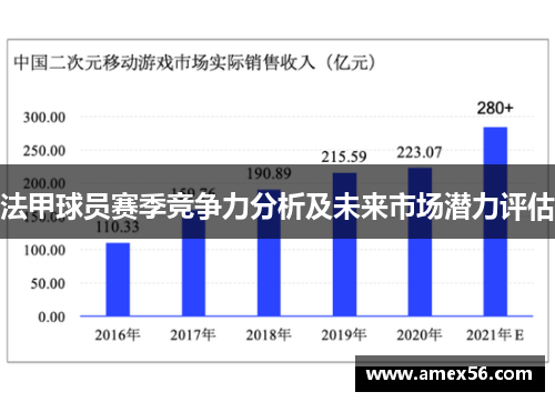 法甲球员赛季竞争力分析及未来市场潜力评估
