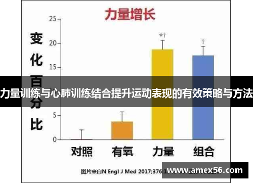 力量训练与心肺训练结合提升运动表现的有效策略与方法